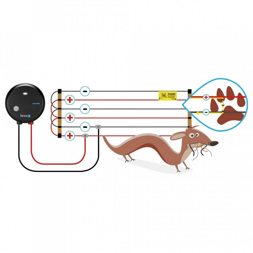 Elektrická podložka pod auto proti kunám - sada s kombinovaným zdrojem 1 J